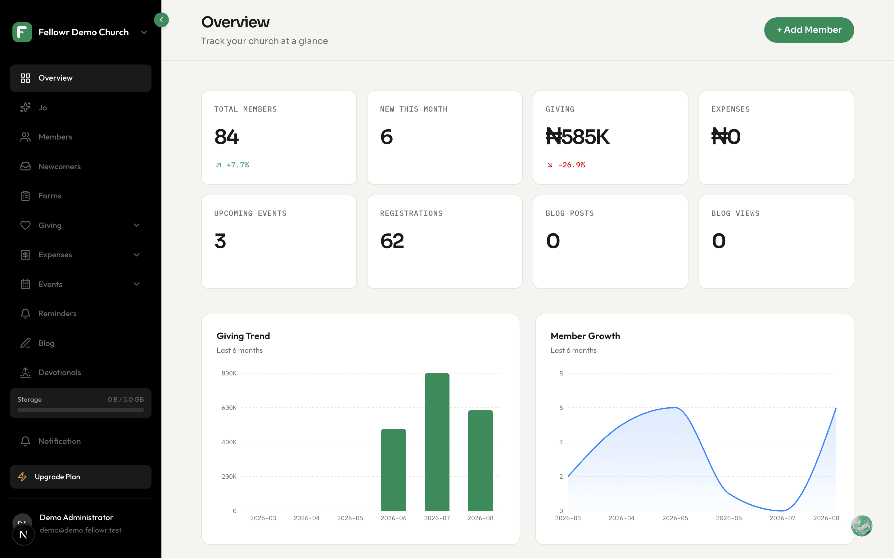 The Fellowr dashboard: 84 members, six new this month, giving and upcoming events at a glance